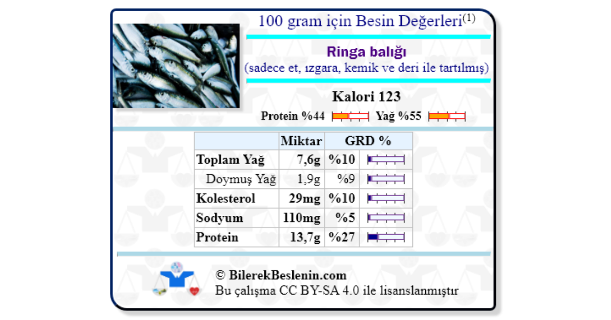 yüksek tansiyon ve ringa balığı