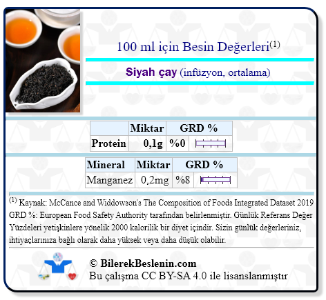 Siyah çay (infüzyon, ortalama) için Günlük Referans Yüzdeleri ile birlikte besin değerleri