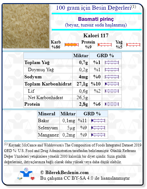 Basmati pirinç (beyaz, tuzsuz suda haşlanmış) için Günlük Referans Yüzdeleri ile birlikte besin değerleri