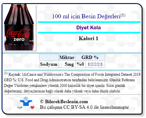 Diyet Kola için Günlük Referans Yüzdeleri ile birlikte besin değerleri