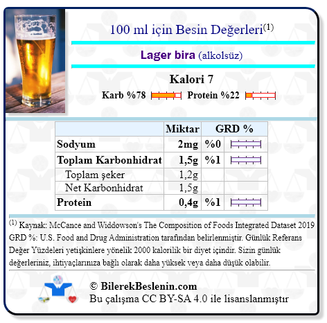 Lager bira (alkolsüz) için Günlük Referans Yüzdeleri ile birlikte besin değerleri