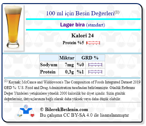Lager bira (standart) için Günlük Referans Yüzdeleri ile birlikte besin değerleri