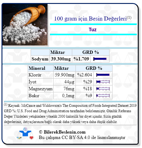 Tuz için Günlük Referans Yüzdeleri ile birlikte besin değerleri